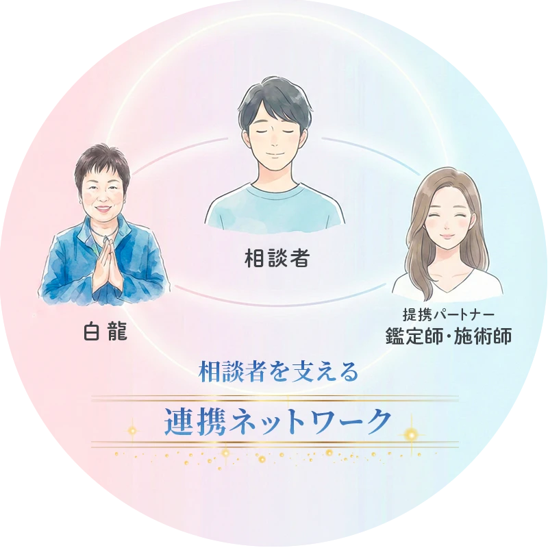 相談者を支える連携ネットワーク